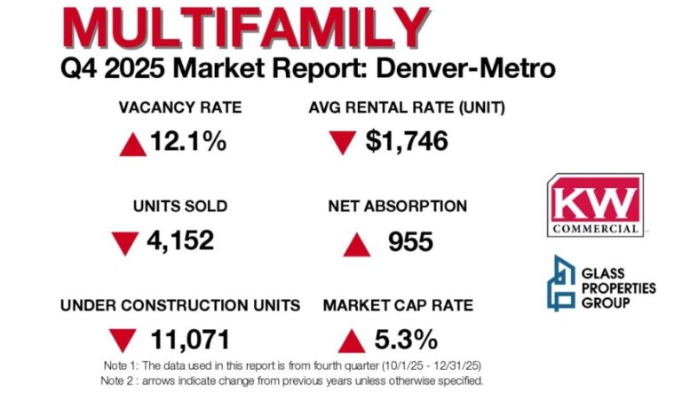 Q4 2025 Market Report Denver Metro