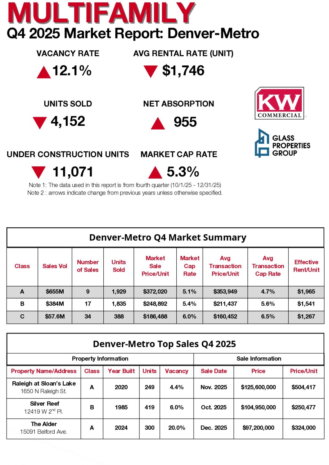 Q4-Market-Report_page-0001-1-1060x1499