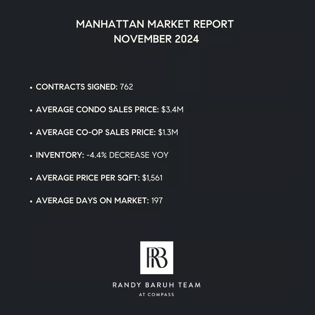 November 2024 Real Estate Market Report (1)