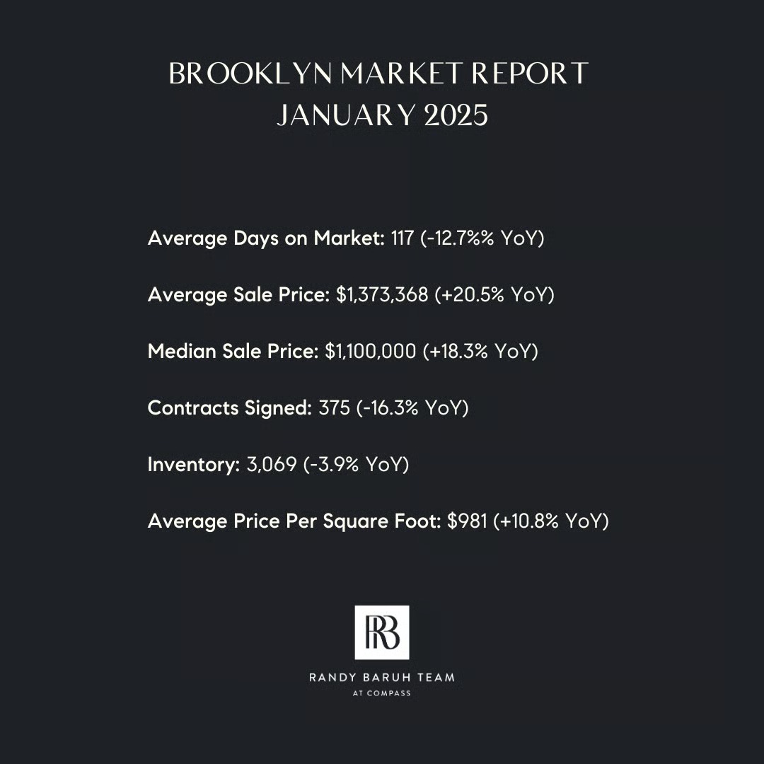 Real Estate Market Update – January 2025
