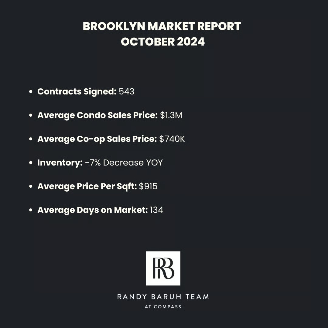 October 2024 Real Estate Market Report 