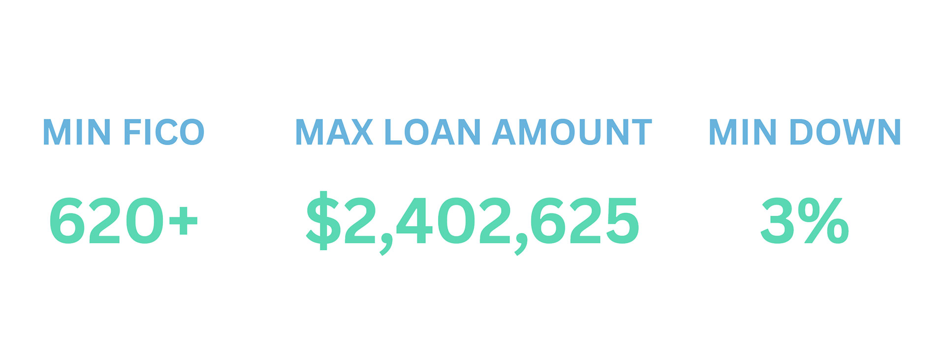 Conventional Loan