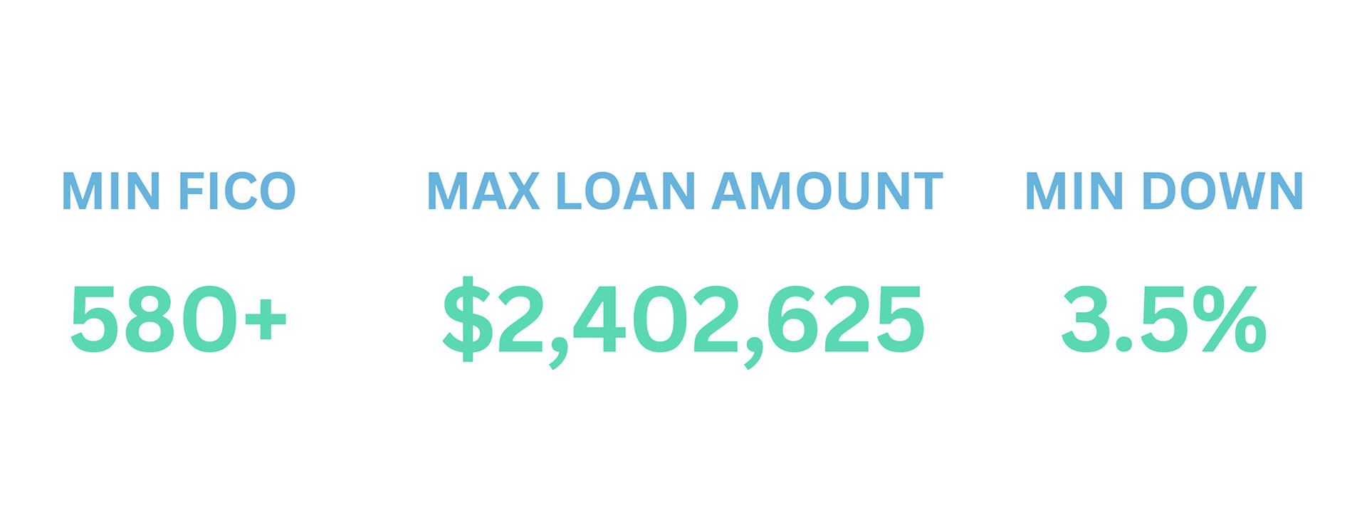 FHA Loan