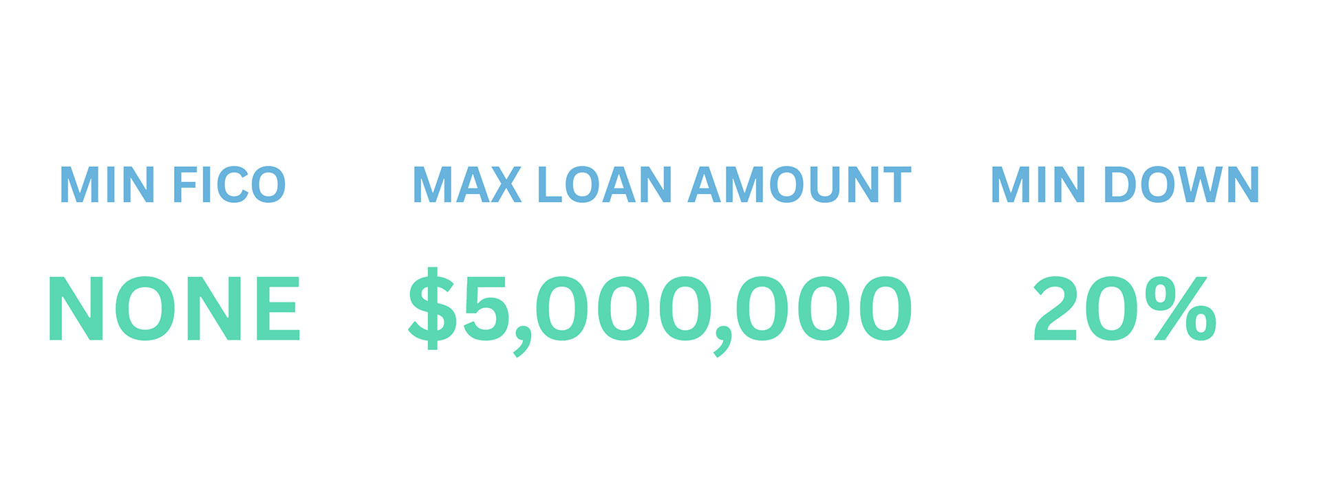 Overseas Loan