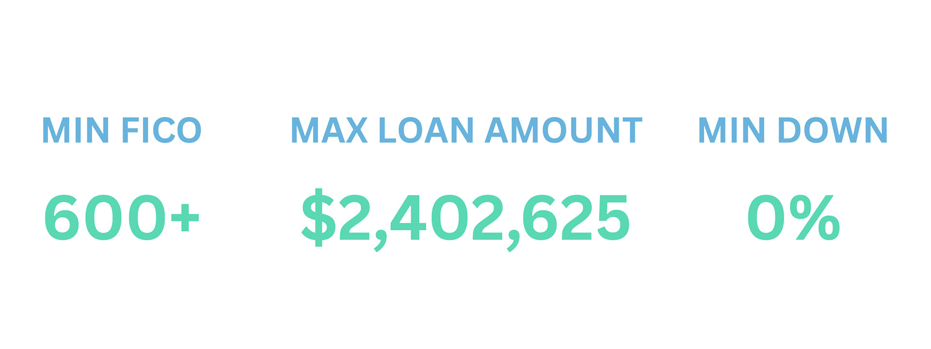 CalHFA Down Payment Assistance (DPA)