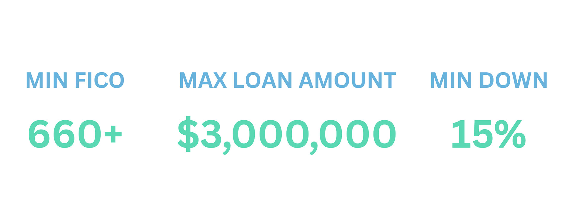 No Tax Returns 15.0 Loan