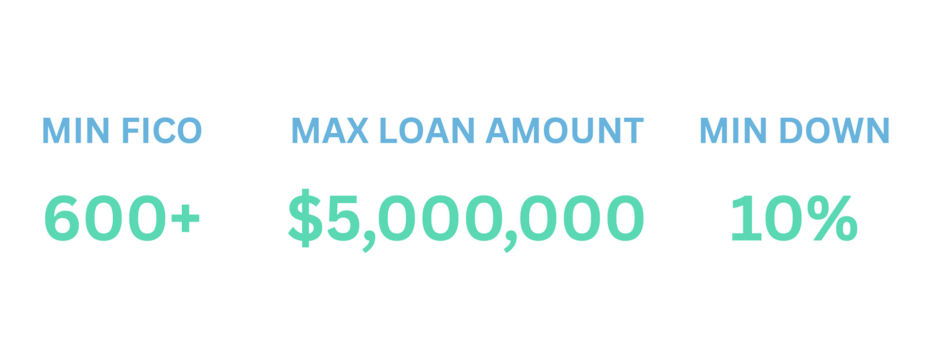 Bank Statement 10.0 Loan