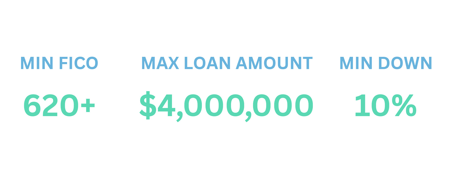 1099 ONLY Loan