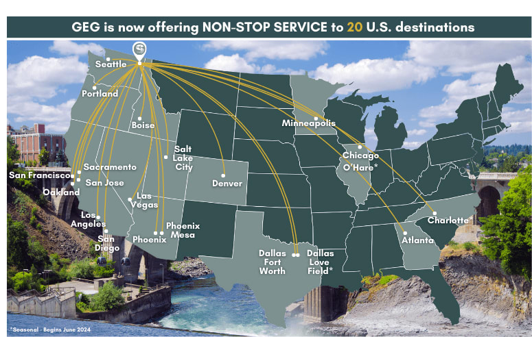 Map showing non-stop flight routes from GEG to 20 U.S. destinations, including cities like Seattle, San Francisco, and Chicago.