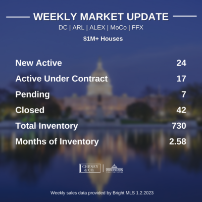 Matt Cheney Washington DC Market Update