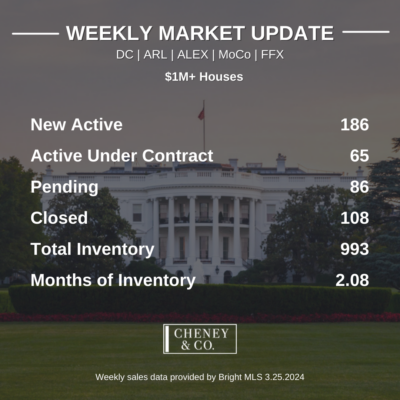 Cheney & Co