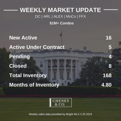 Cheney & Co